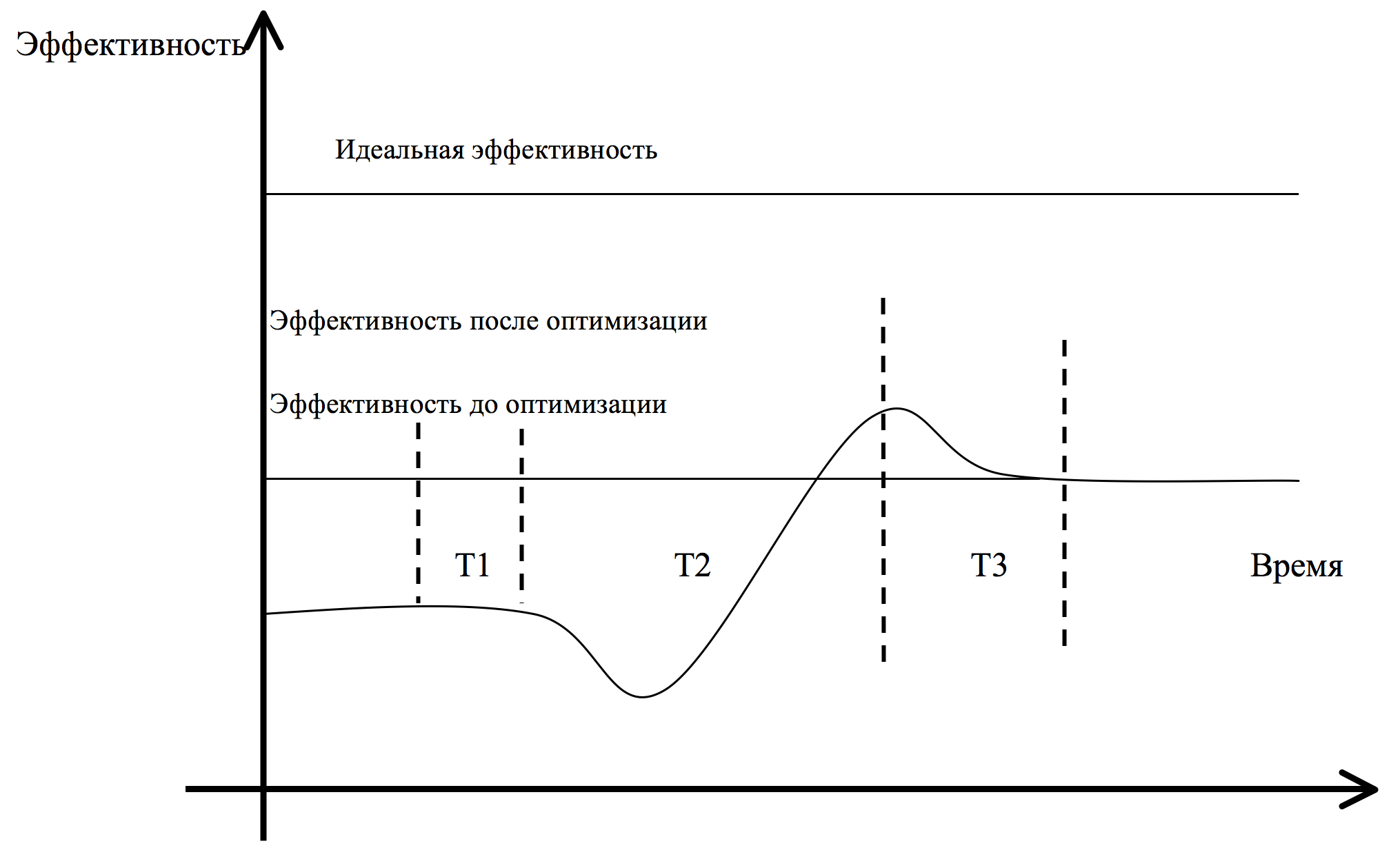 Оптимальная структура организации претензионной работы Оптимальная структура организации претензионной работы