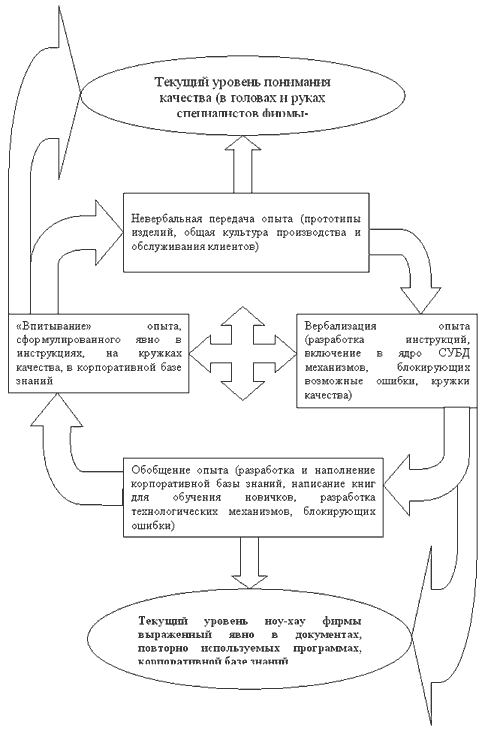 Реферат: Критерии качества програмного обеспечения