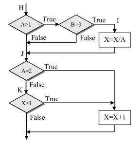 Рис. 20. Алгоритм машинного кода для структуры на рис. 17