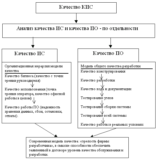 Модель качества программного обеспечения
вычислительной системы.