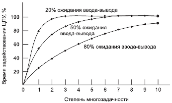 Рис