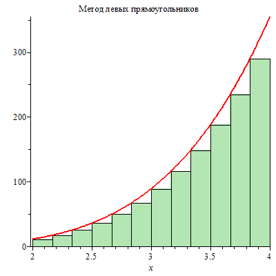 Plot_2d