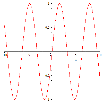 Plot_2d