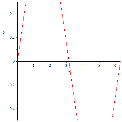 Plot_2d