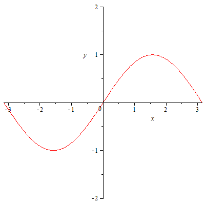Plot_2d