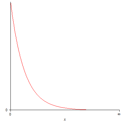Plot_2d