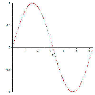 Plot_2d