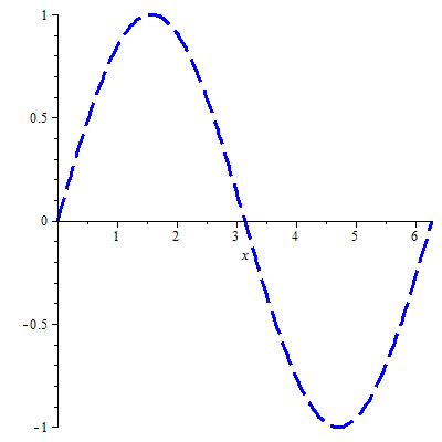 Plot_2d