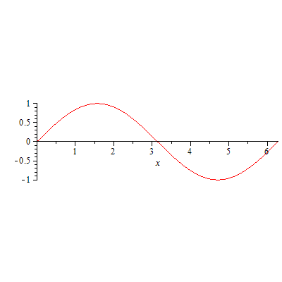 Plot_2d