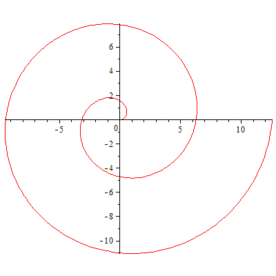 Plot_2d