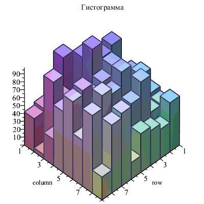Plot_2d