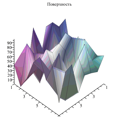 Plot_2d