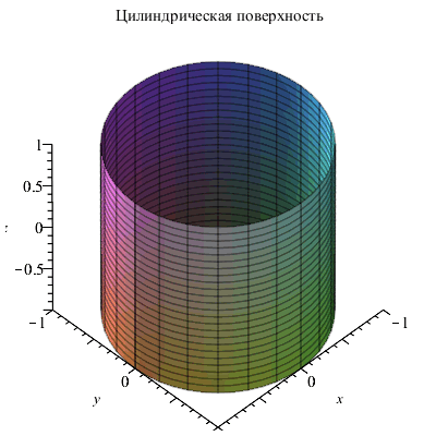Plot_2d