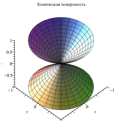 Plot_2d