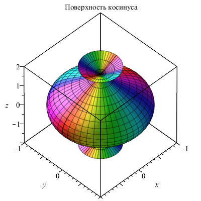 Plot_2d