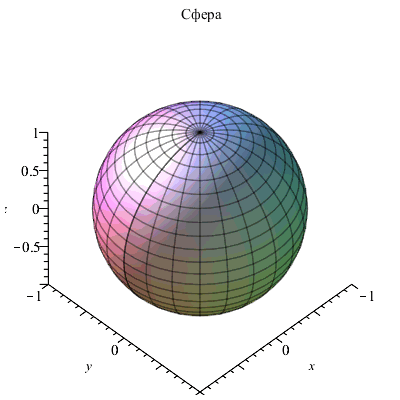 Plot_2d