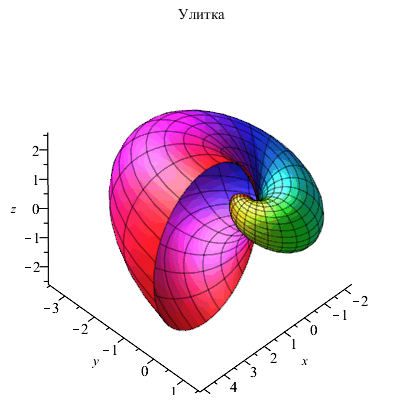 Plot_2d