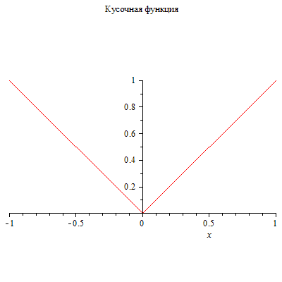 Plot_2d