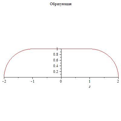 Plot_2d