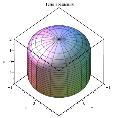 Plot_2d