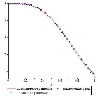 Plot_2d