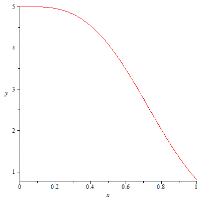 Plot_2d