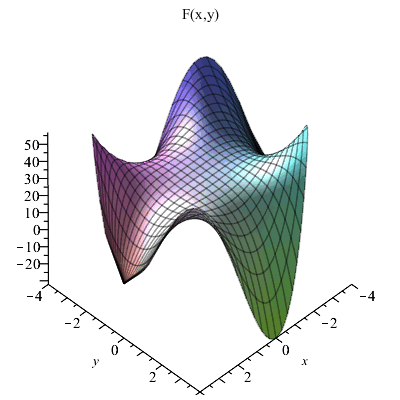 Plot_2d