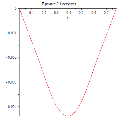 Plot_2d