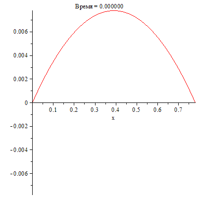 Plot_2d