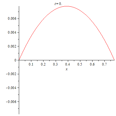 Plot_2d