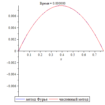 Plot_2d