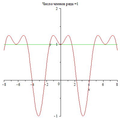 Plot_2d