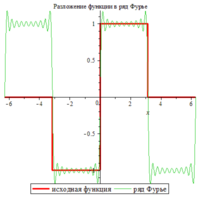 Plot_2d