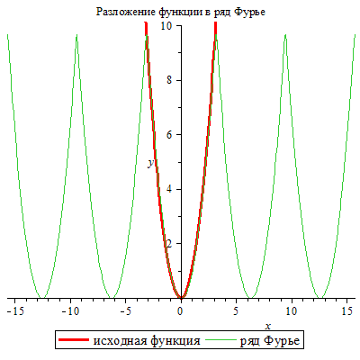 Plot_2d