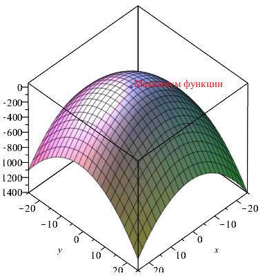 Plot_2d