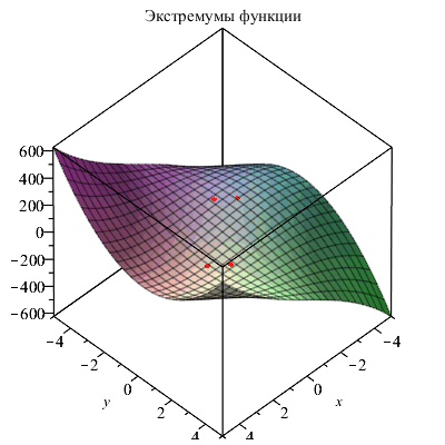 Plot_2d