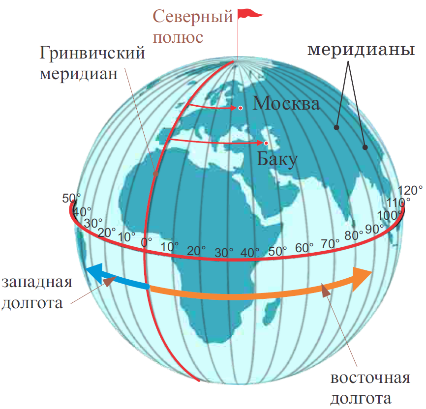 Координаты на земном шаре. Меридианы 0 Гринвичский Меридиан. Гринвич нулевой Меридиан на карте. 0 Меридиан и 0 параллель.