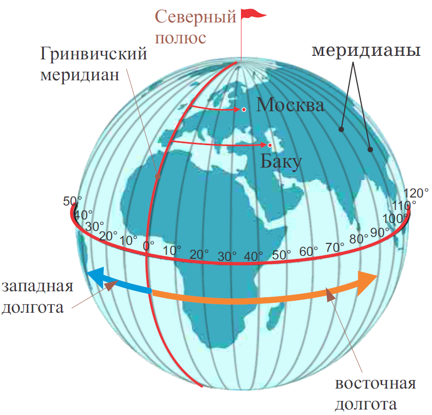 Где на карте меридианы и параллели. Меридианы 0 Гринвичский Меридиан. Гринвич нулевой Меридиан на карте. 0 Меридиан и 0 параллель.