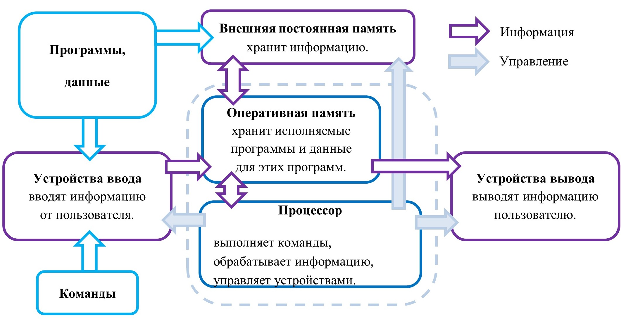 ������� 1