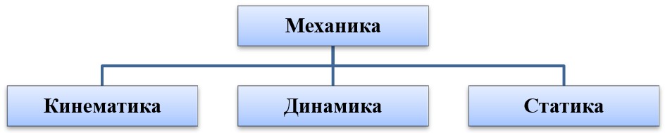 схема