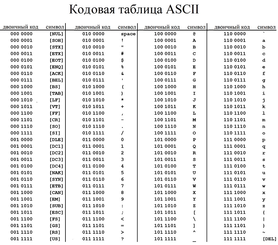 ASCII