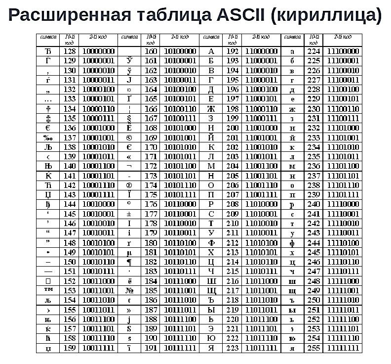 ASCII русский язык
