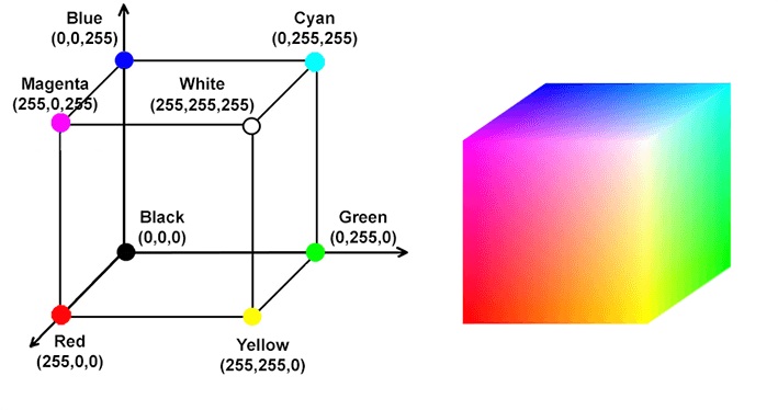 RGB
