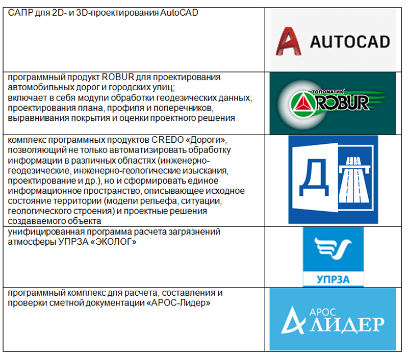 Курсовая работа по теме Исследование температурно-влажностного состояния ограждающих конструкций здания